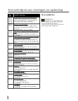 Preview for 56 page of Migatronic CMI 183i User Manual