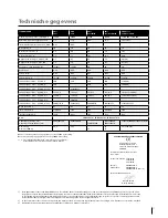 Preview for 57 page of Migatronic CMI 183i User Manual