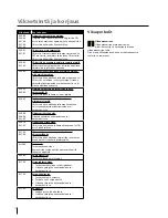 Preview for 64 page of Migatronic CMI 183i User Manual