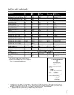 Preview for 73 page of Migatronic CMI 183i User Manual