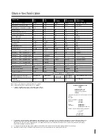 Preview for 81 page of Migatronic CMI 183i User Manual