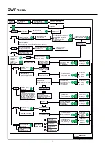 Предварительный просмотр 16 страницы Migatronic CWF Multi User Manual