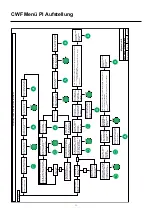 Предварительный просмотр 25 страницы Migatronic CWF Multi User Manual