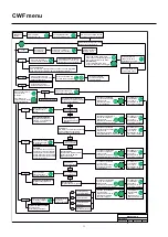 Предварительный просмотр 48 страницы Migatronic CWF Multi User Manual