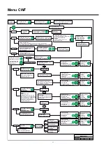 Предварительный просмотр 64 страницы Migatronic CWF Multi User Manual