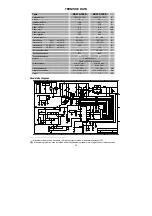 Preview for 12 page of Migatronic DELTA 140 E Instruction Manual