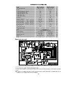 Preview for 36 page of Migatronic DELTA 140 E Instruction Manual