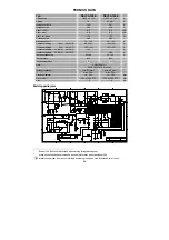 Preview for 44 page of Migatronic DELTA 140 E Instruction Manual