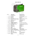 Preview for 80 page of Migatronic Delta 200 DC HP PFC Instruction Manual