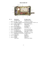 Preview for 81 page of Migatronic Delta 200 DC HP PFC Instruction Manual