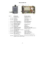 Preview for 82 page of Migatronic Delta 200 DC HP PFC Instruction Manual