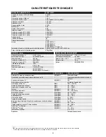 Preview for 50 page of Migatronic FLEX2 3000 Compact Instruction Manual