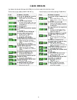 Preview for 56 page of Migatronic FLEX2 3000 Compact Instruction Manual