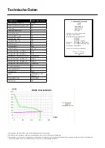 Предварительный просмотр 8 страницы Migatronic FOCUS STICK 120 E PFC User Manual