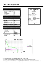 Предварительный просмотр 16 страницы Migatronic FOCUS STICK 120 E PFC User Manual