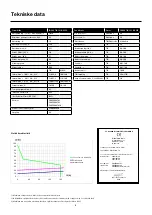 Preview for 6 page of Migatronic FOCUS TIG 161 DC PFC User Manual