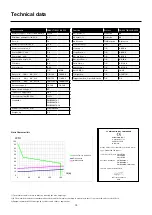 Preview for 10 page of Migatronic FOCUS TIG 161 DC PFC User Manual