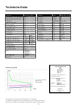 Preview for 14 page of Migatronic FOCUS TIG 161 DC PFC User Manual