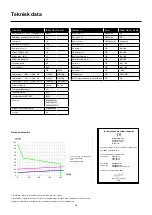 Preview for 22 page of Migatronic FOCUS TIG 161 DC PFC User Manual