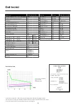 Preview for 26 page of Migatronic FOCUS TIG 161 DC PFC User Manual