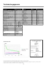 Preview for 30 page of Migatronic FOCUS TIG 161 DC PFC User Manual