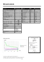 Preview for 42 page of Migatronic FOCUS TIG 161 DC PFC User Manual