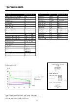 Preview for 50 page of Migatronic FOCUS TIG 161 DC PFC User Manual