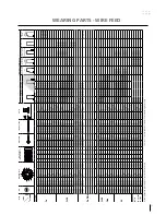 Preview for 21 page of Migatronic IWF User Manual