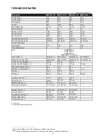 Preview for 22 page of Migatronic MIG 305x C Instruction Manual