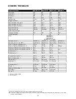 Preview for 28 page of Migatronic MIG 305x C Instruction Manual