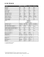 Preview for 58 page of Migatronic MIG 305x C Instruction Manual