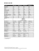 Preview for 64 page of Migatronic MIG 305x C Instruction Manual