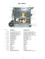 Preview for 80 page of Migatronic MIG 305x C Instruction Manual