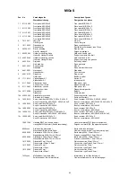 Preview for 85 page of Migatronic MIG 305x C Instruction Manual