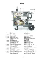 Preview for 86 page of Migatronic MIG 305x C Instruction Manual