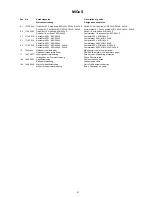 Preview for 87 page of Migatronic MIG 305x C Instruction Manual