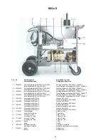 Preview for 88 page of Migatronic MIG 305x C Instruction Manual