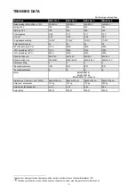 Preview for 9 page of Migatronic MIG 305x Instruction Manual