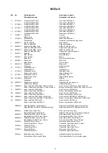 Preview for 77 page of Migatronic MIG 305x Instruction Manual