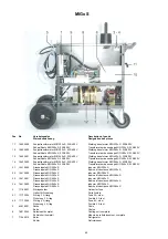 Preview for 80 page of Migatronic MIG 305x Instruction Manual