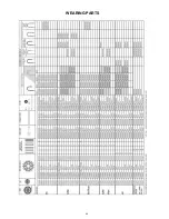 Preview for 46 page of Migatronic MIG 385x S Instruction Manual