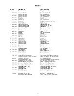 Preview for 51 page of Migatronic MIG 385x S Instruction Manual