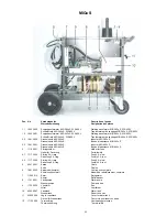 Preview for 53 page of Migatronic MIG 385x S Instruction Manual