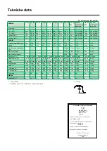 Предварительный просмотр 7 страницы Migatronic MIG-A Twist ML 240 User Manual