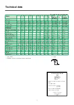 Предварительный просмотр 13 страницы Migatronic MIG-A Twist ML 240 User Manual