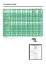 Предварительный просмотр 19 страницы Migatronic MIG-A Twist ML 240 User Manual