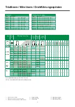 Предварительный просмотр 34 страницы Migatronic MIG-A Twist ML 240 User Manual