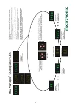 Предварительный просмотр 15 страницы Migatronic MIG Manager ML 240 Instruction Manual