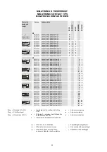 Предварительный просмотр 22 страницы Migatronic MIG Manager ML 240 Instruction Manual