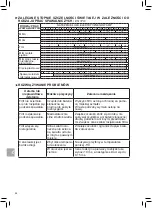 Предварительный просмотр 87 страницы Migatronic MigADCplus Instruction Manual